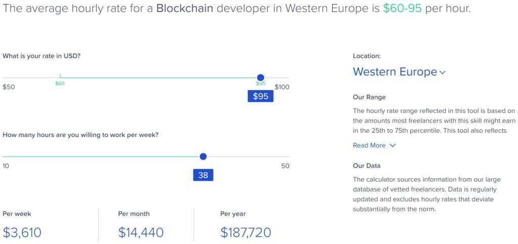 Blockchain Developer Hourly Rate
