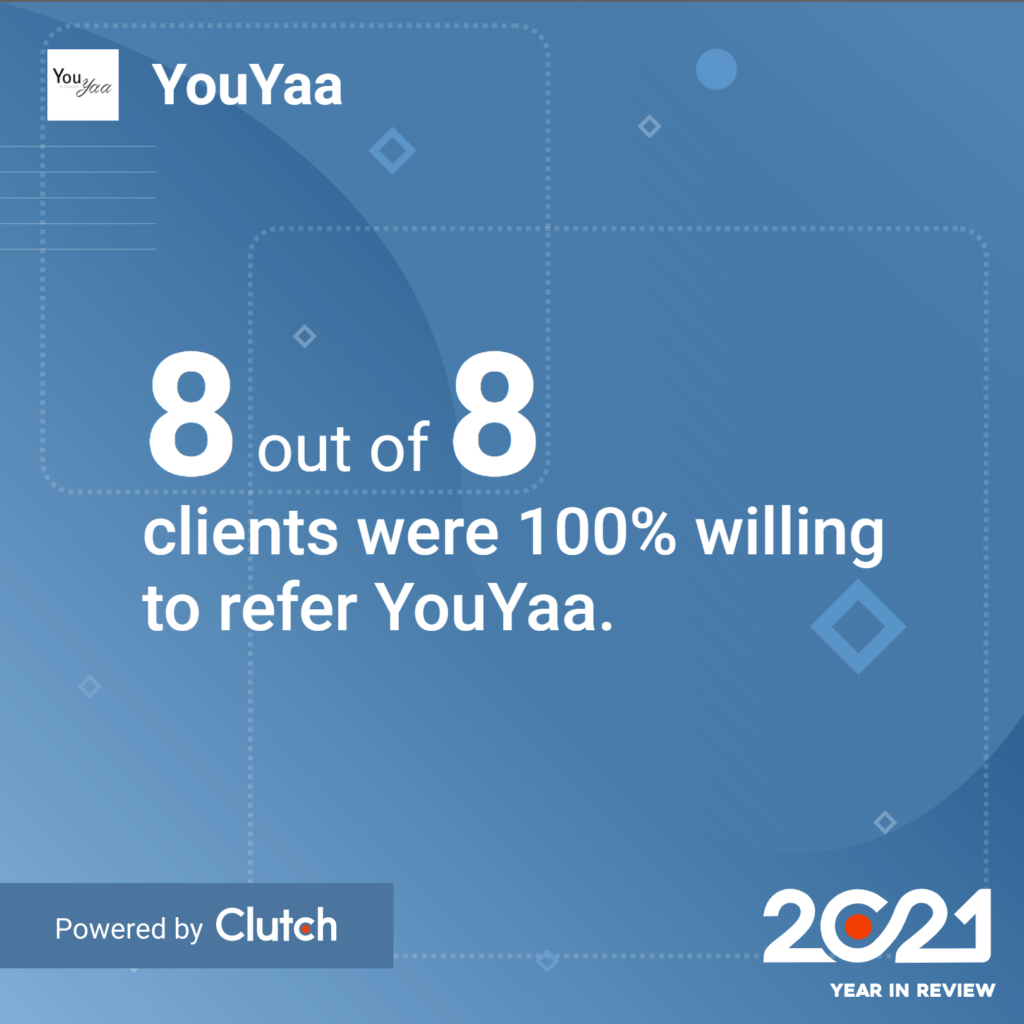 YouYaa NPS Score 2021